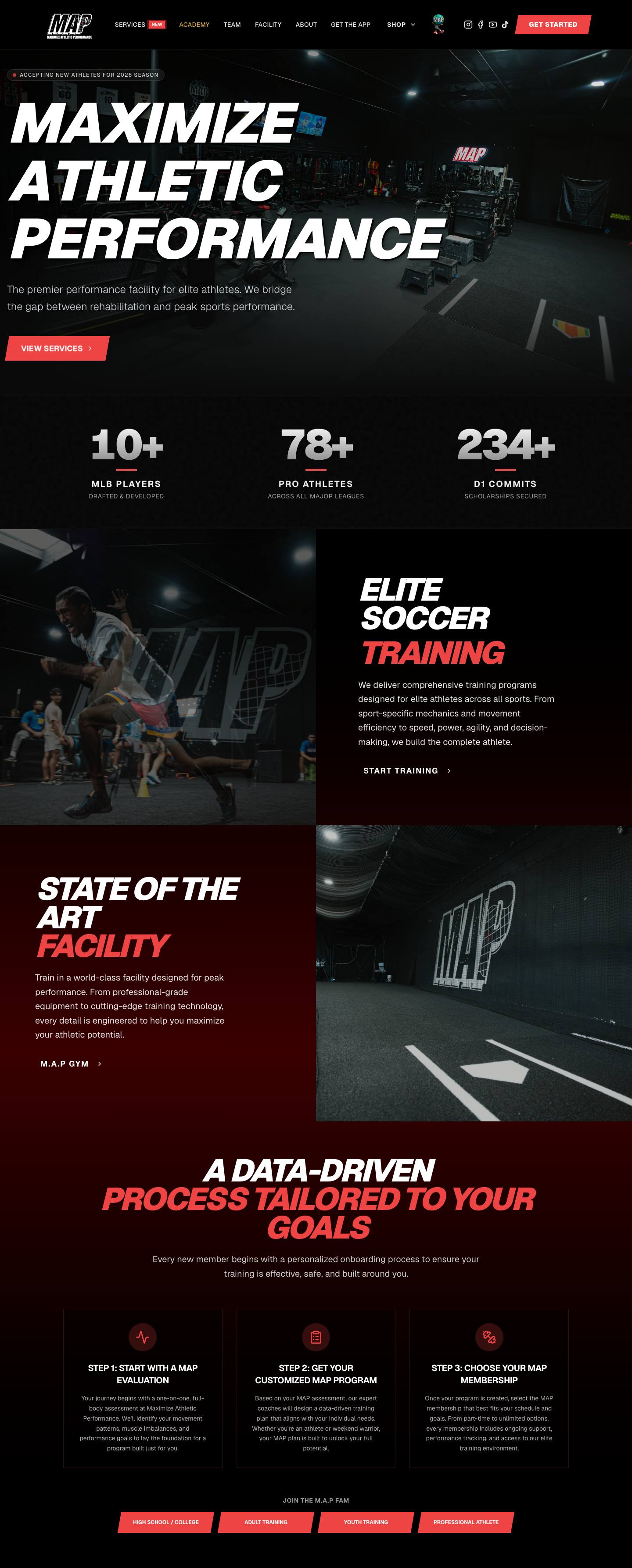 The Maximize Athletic Performance site on a desktop screen: the hero, the training programs, the facility and the process